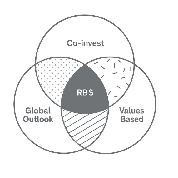 Value Curses Rbs The RBS Investment Group | The firm